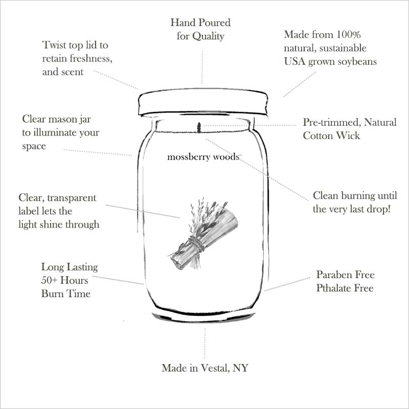 Illustration of Mossberry Woods  candle benefits and features