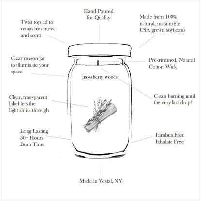 Illustration of Mossberry Woods  candle benefits and features